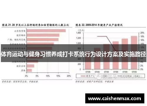 体育运动与健身习惯养成打卡系统行为设计方案及实施路径