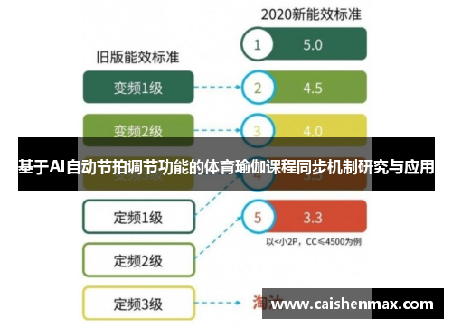 基于AI自动节拍调节功能的体育瑜伽课程同步机制研究与应用