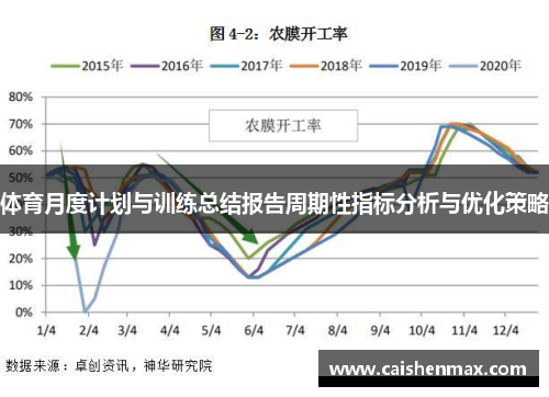 体育月度计划与训练总结报告周期性指标分析与优化策略