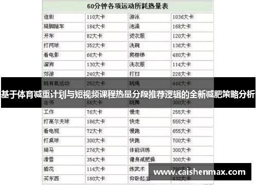 基于体育减重计划与短视频课程热量分段推荐逻辑的全新减肥策略分析