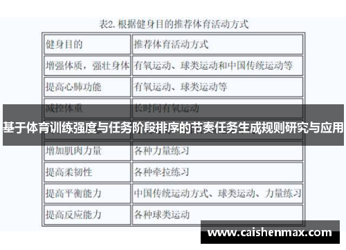 基于体育训练强度与任务阶段排序的节奏任务生成规则研究与应用
