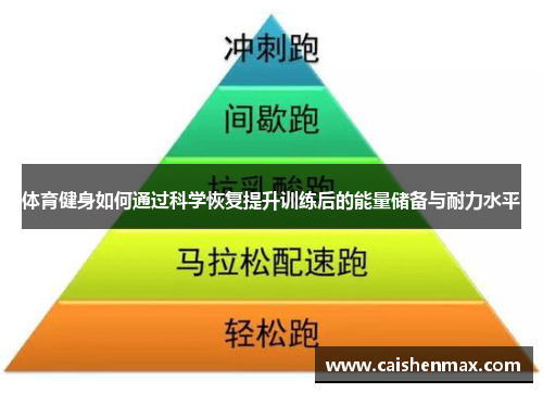 体育健身如何通过科学恢复提升训练后的能量储备与耐力水平